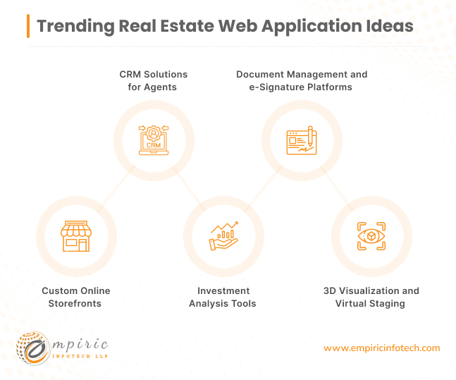 Trending Real Estate Web Application Ideas  